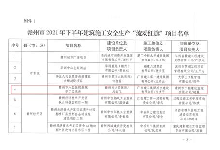 第十分公司承建项目获通报表彰