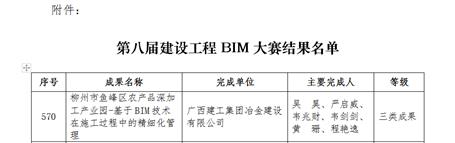 【喜讯】冶建公司技术成果获2项国家级大奖